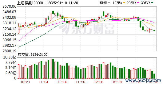 全国股票配资平台 1月7日北向资金最新动向（附十大成交股）