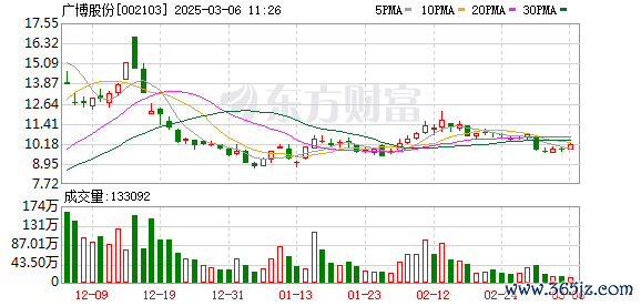 如何配资 11月28日涨停复盘：AI概念部分活跃 广博股份7连板